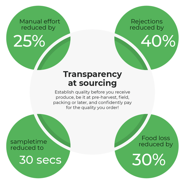 Intello track app benefit infographic