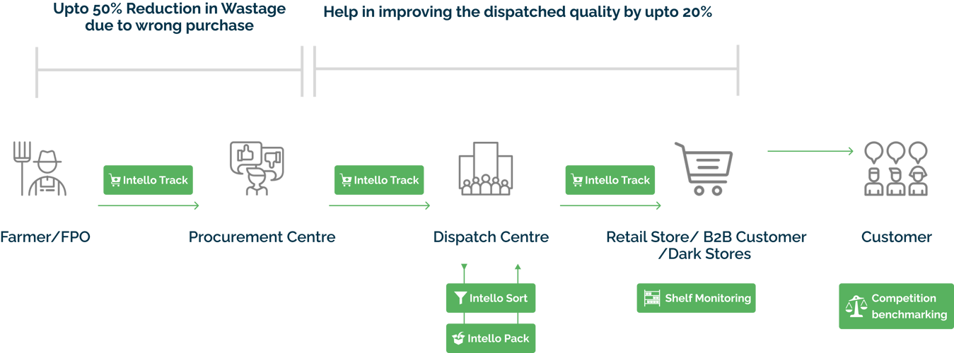 supplychain