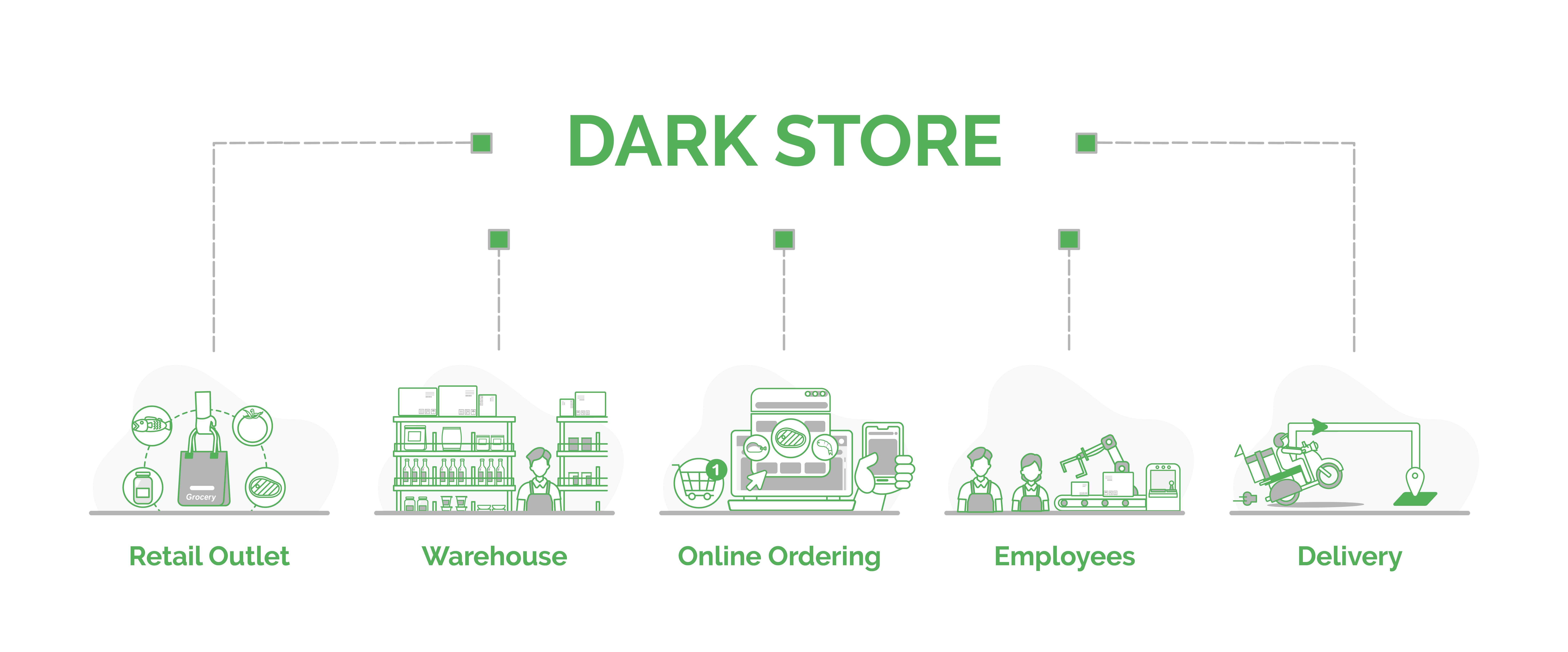 Dark Store_25Oct21 (1)